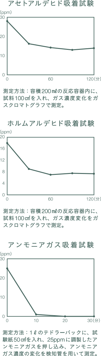 ガス吸着グラフ